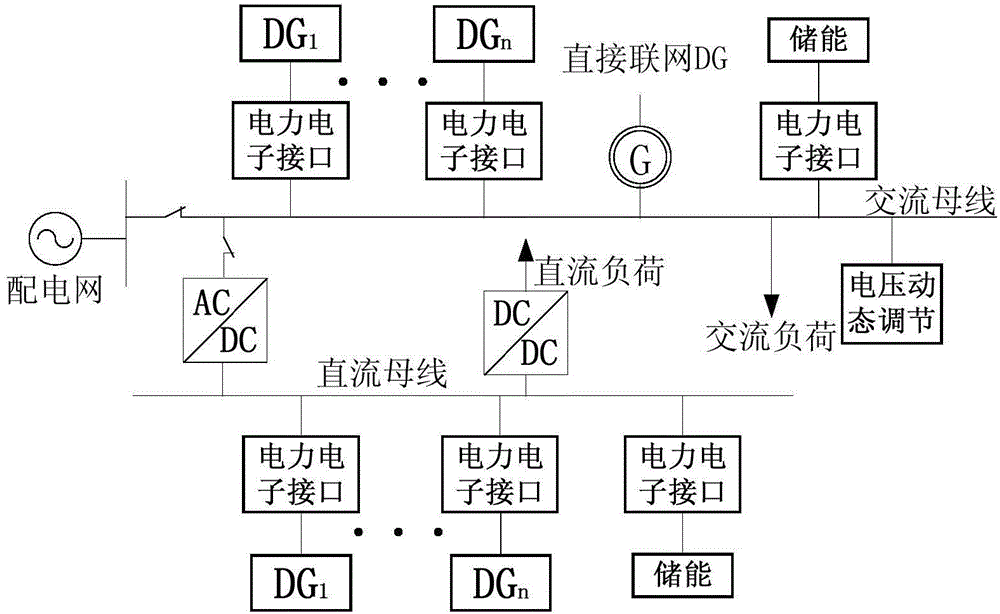 Alternating current-direct current micro-grid system on basis of electricity energy collector