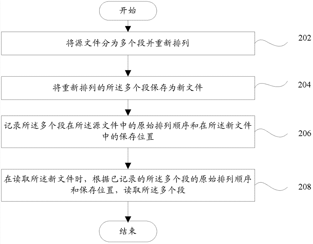 Terminal and file management method