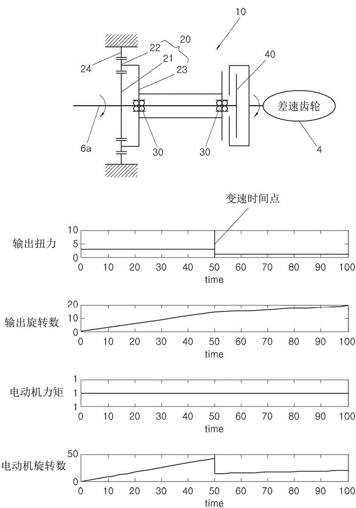 Four-wheel driving converter for electric automobile