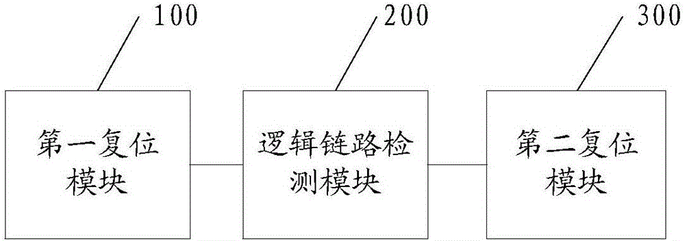 Fault-tolerance method and device of multi-controller communication, and NTB facility