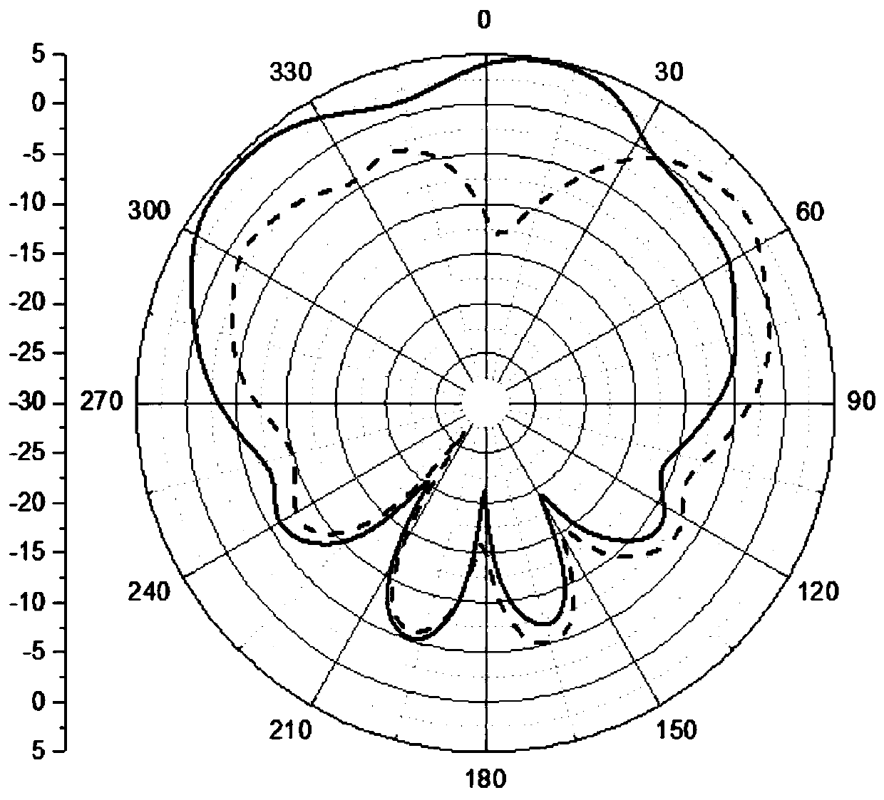 Circularly polarized patch antenna