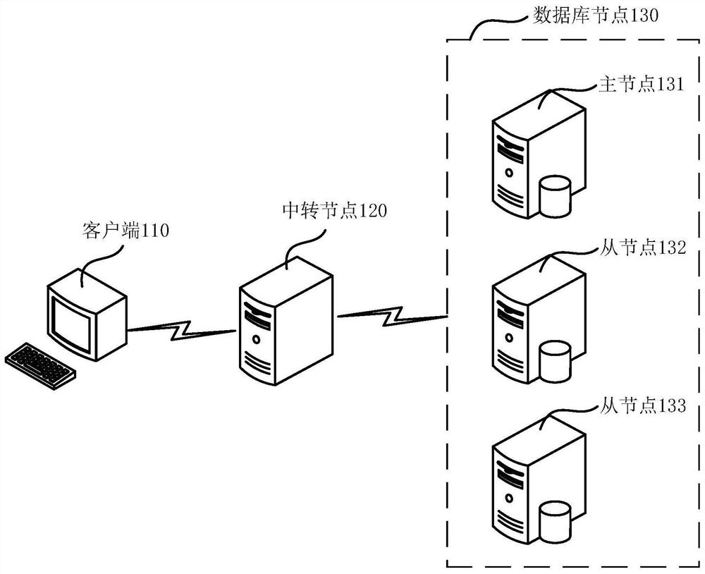 Message processing method and device, electronic equipment and storage medium