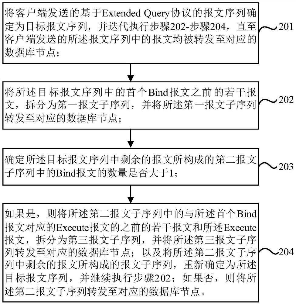 Message processing method and device, electronic equipment and storage medium