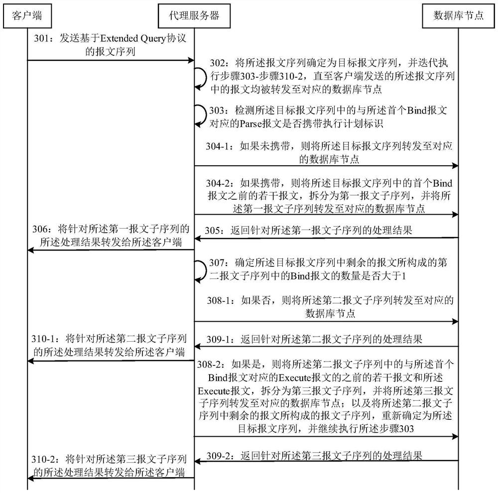 Message processing method and device, electronic equipment and storage medium