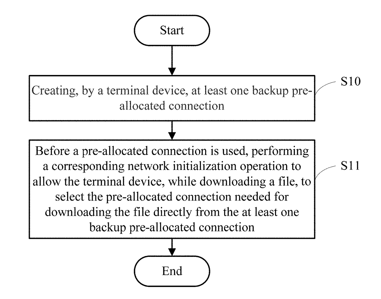 Method and device for network connection download