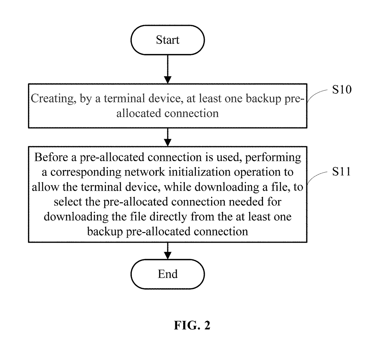 Method and device for network connection download