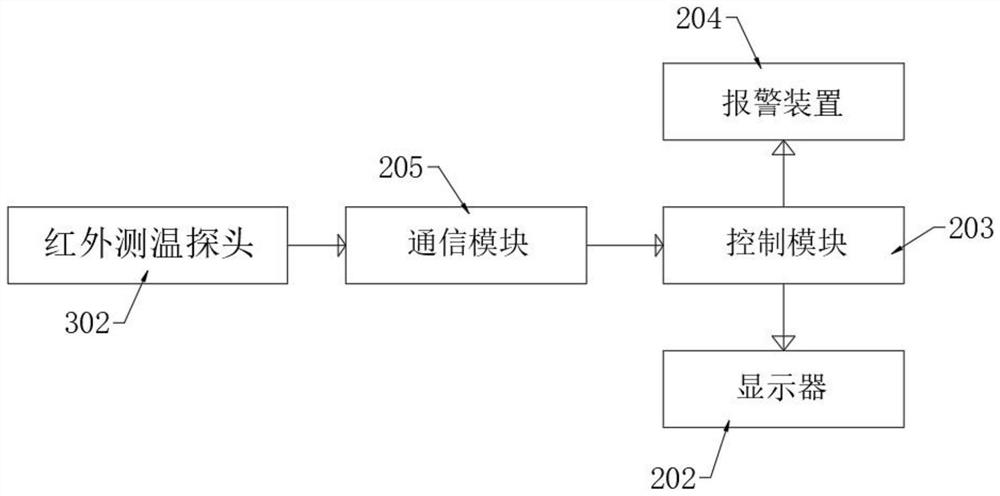 Switch cabinet monitoring device and monitoring method thereof