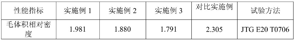 Gradient functional bridge deck pavement material and preparation method thereof