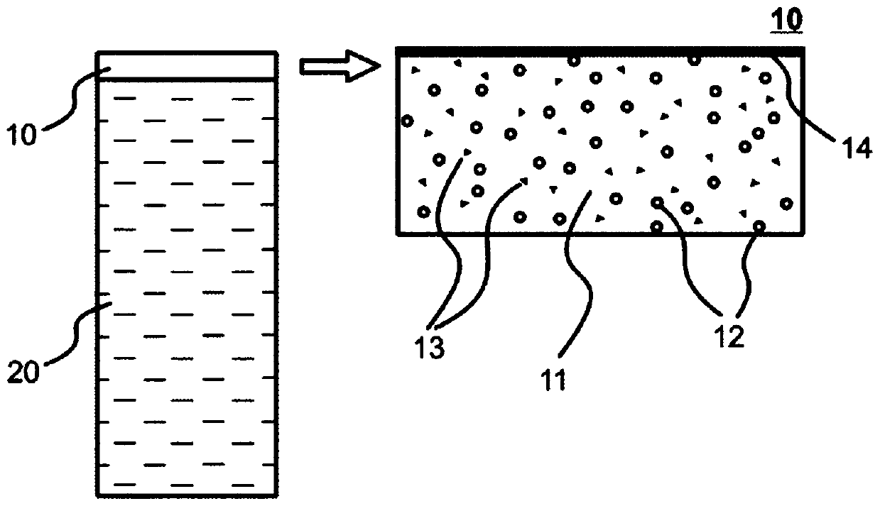 Mulch composition, method of manufacturing and related uses