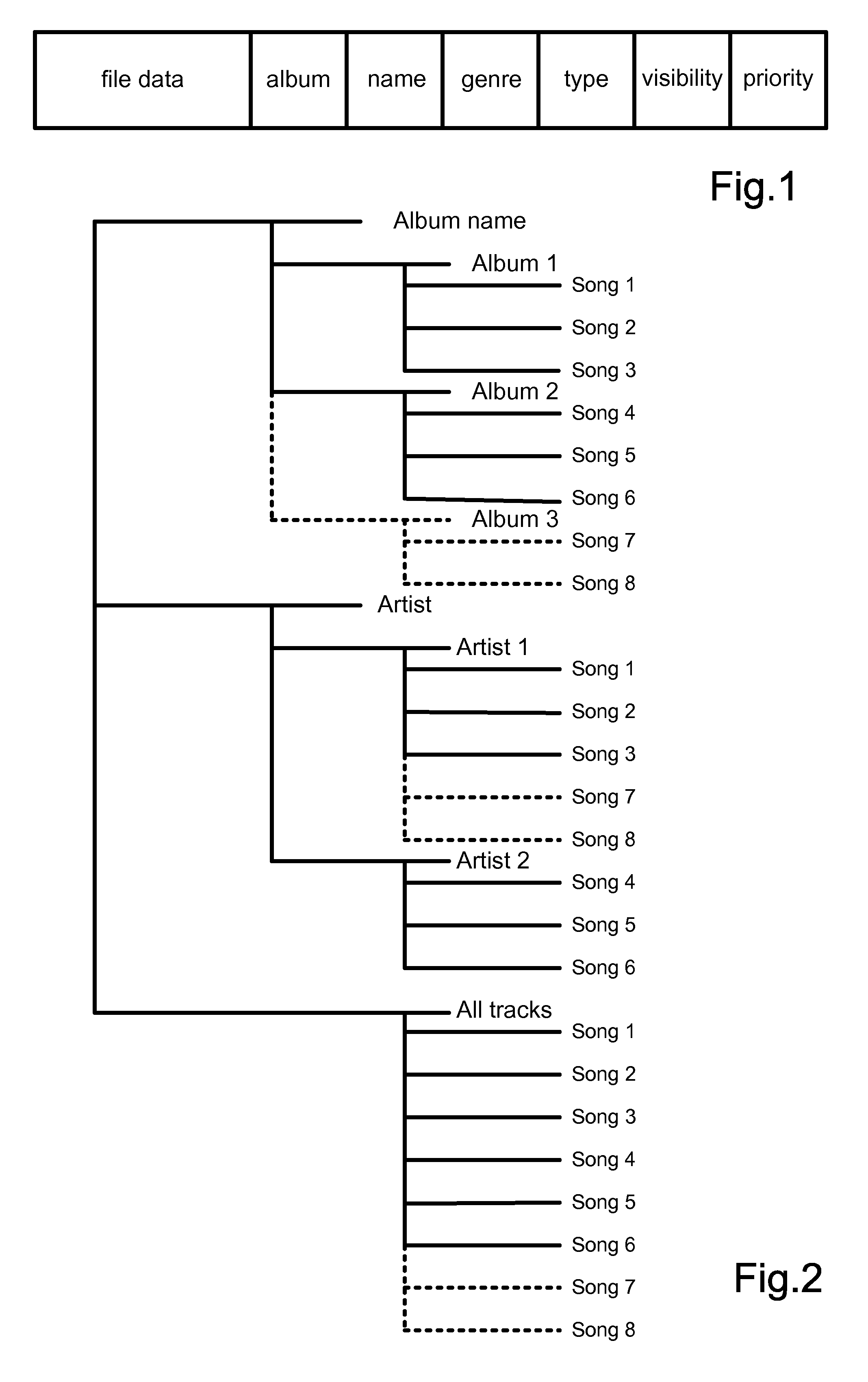 Hierarchical Categorization of Media Assets and User Interface for Media Player