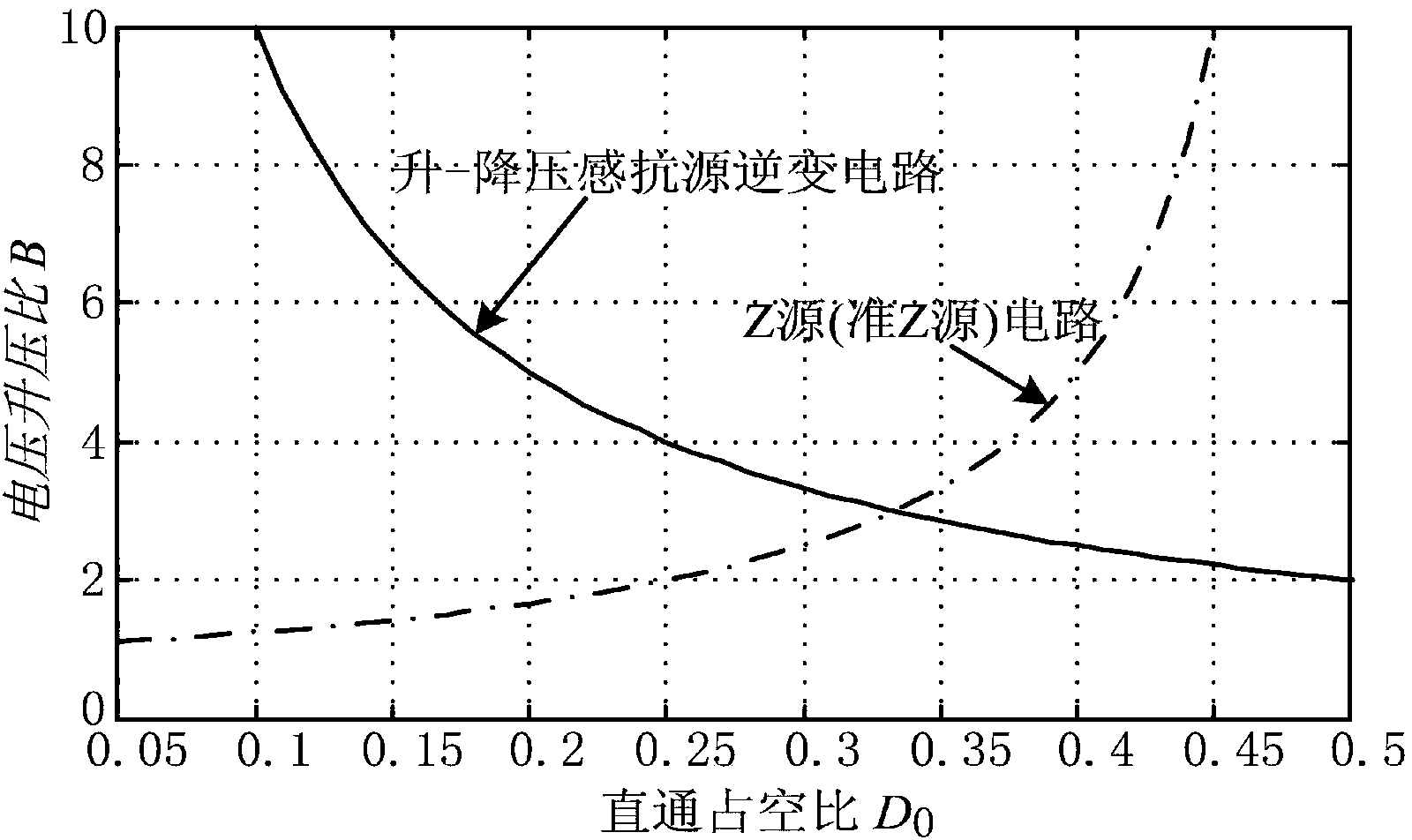 Wide range voltage adjustable buck-boost single-stage inverter circuit device