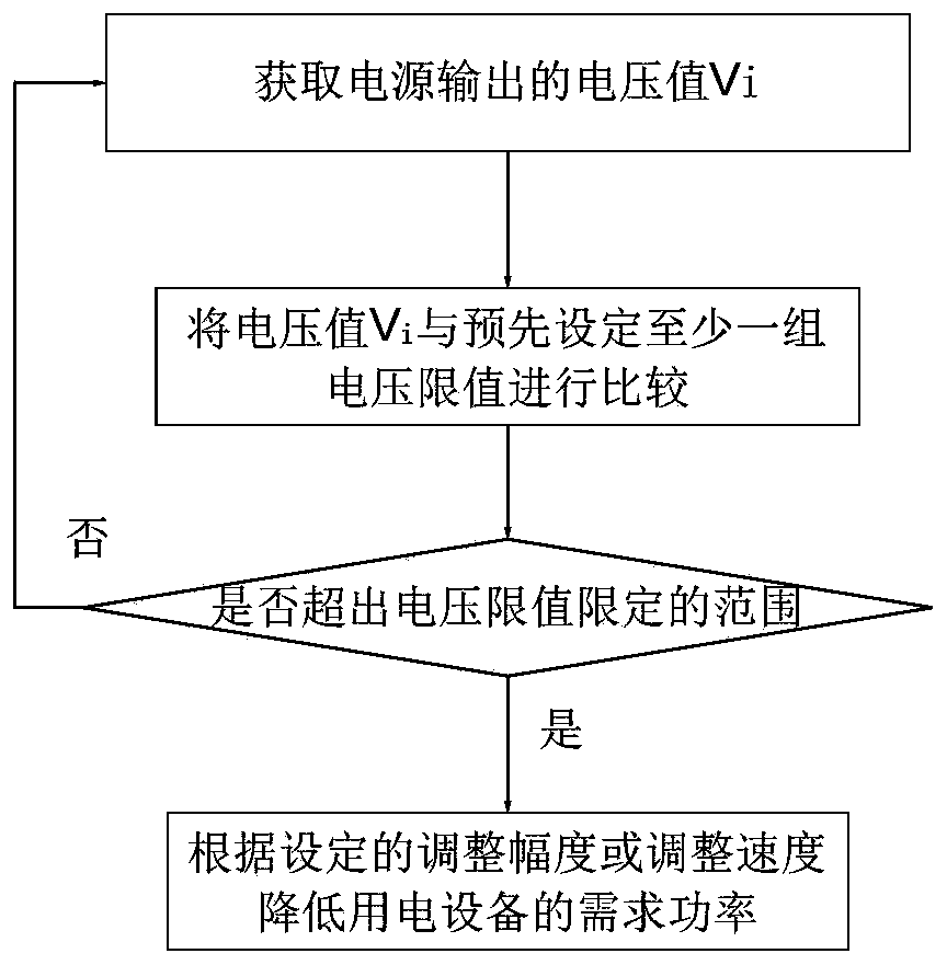 Power control method for standby power supply mode of electric equipment and electric equipment