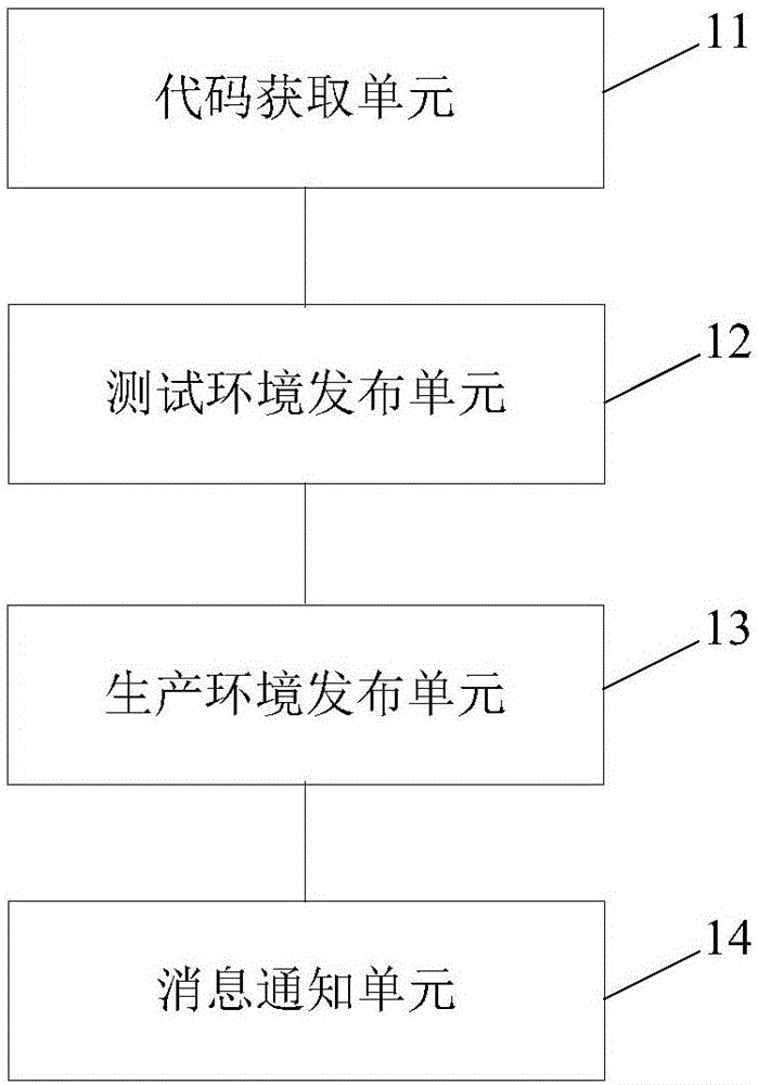 Code management system and method