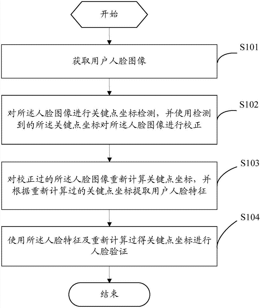 Face identification method and device