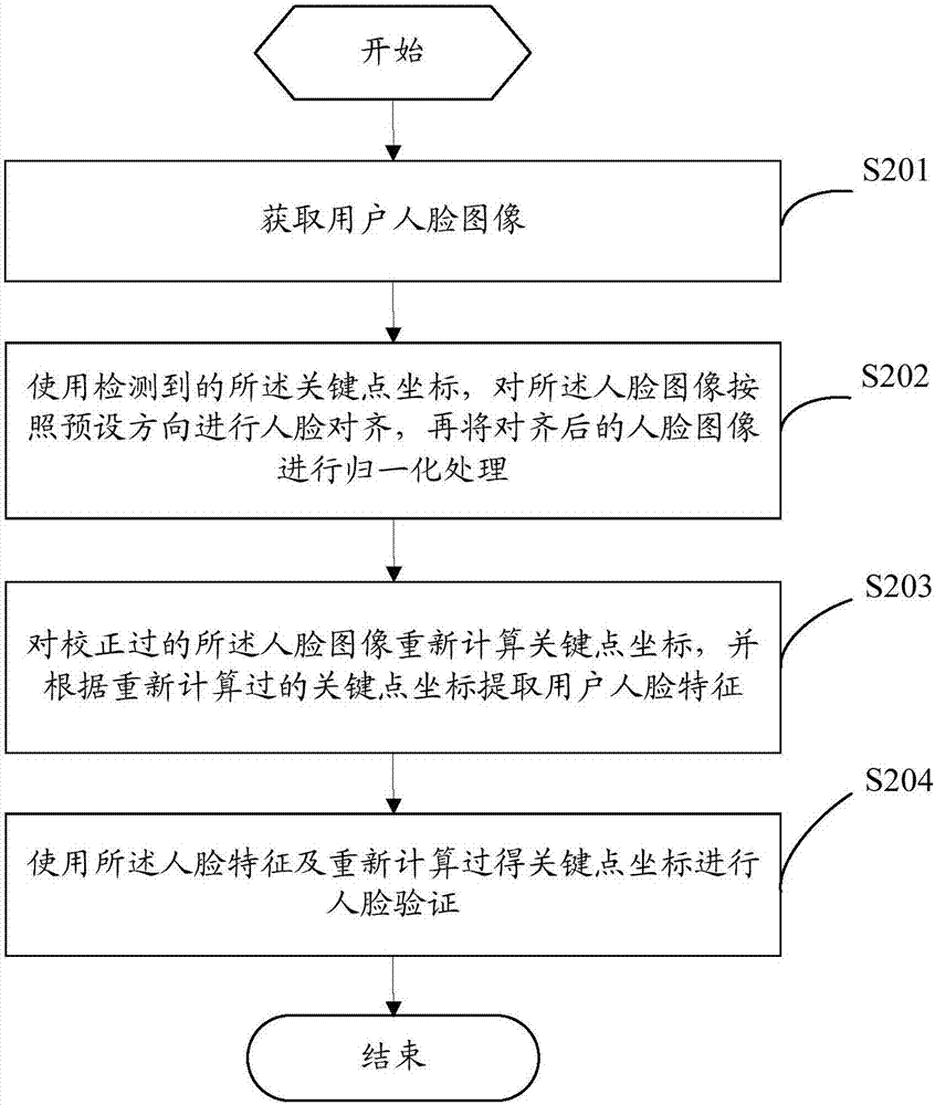 Face identification method and device