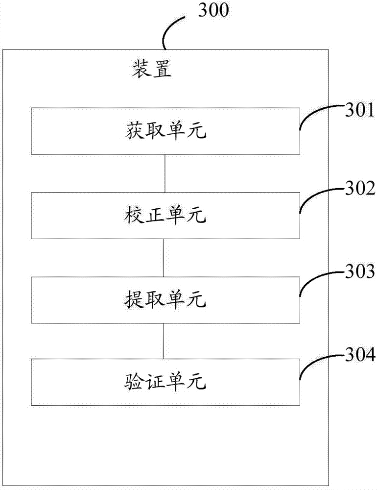 Face identification method and device