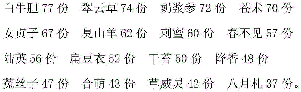 Traditional Chinese medicine preparation used for hepatic cyst postoperative care and preparation method thereof