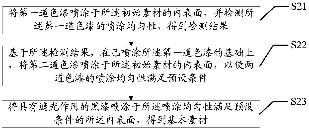 Mobile phone shell manufacturing method and mobile phone shell