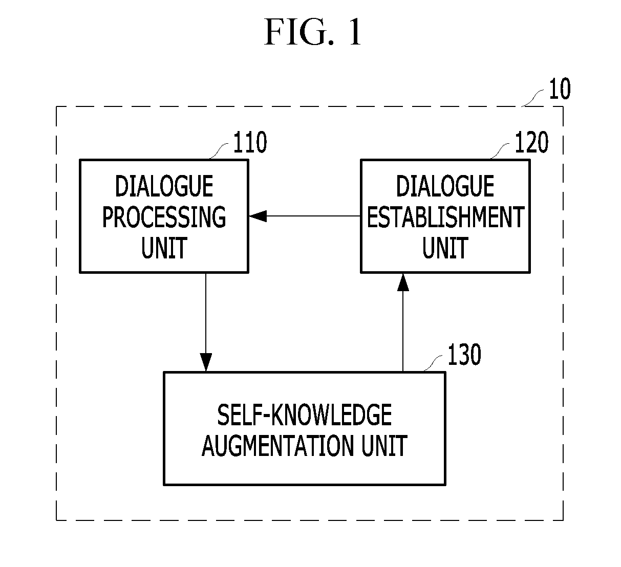 Self-learning based dialogue apparatus and method for incremental dialogue knowledge