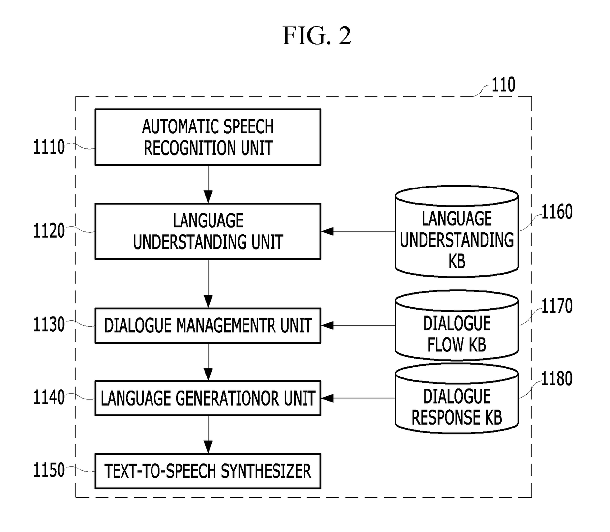 Self-learning based dialogue apparatus and method for incremental dialogue knowledge