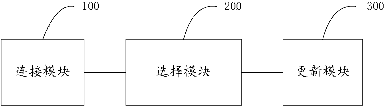 Method and device for updating set-top box