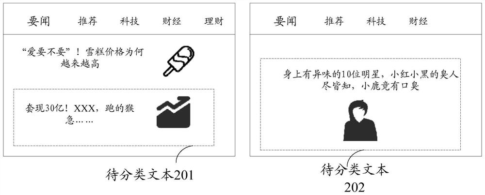 Text classification method and device, computer equipment and storage medium