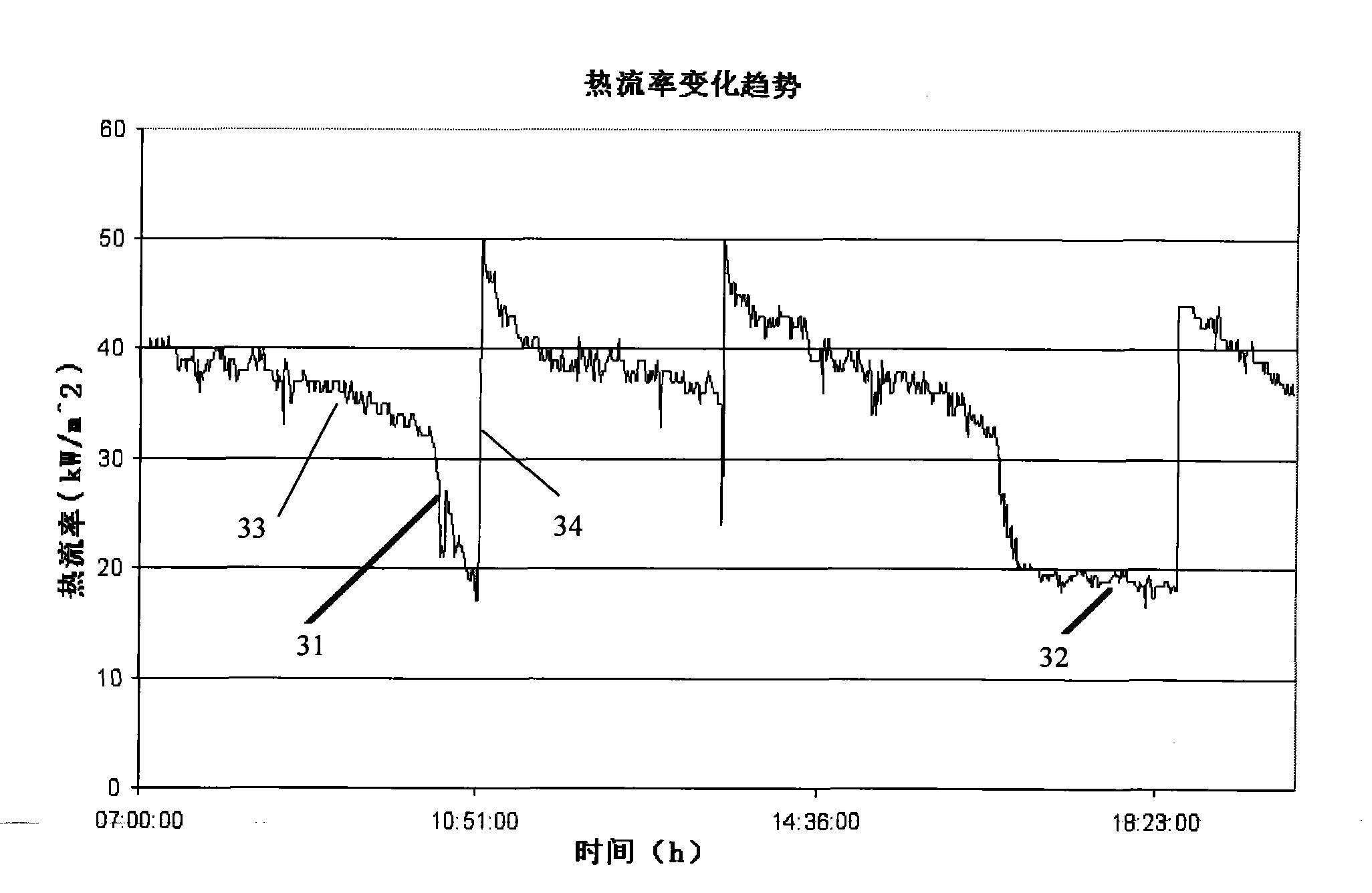 Soot-blowing control device and method for boiler furnace based on heat flow online measurement