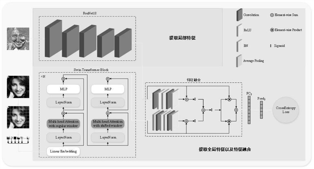 Facial expression recognition method and device based on CNN-Transform