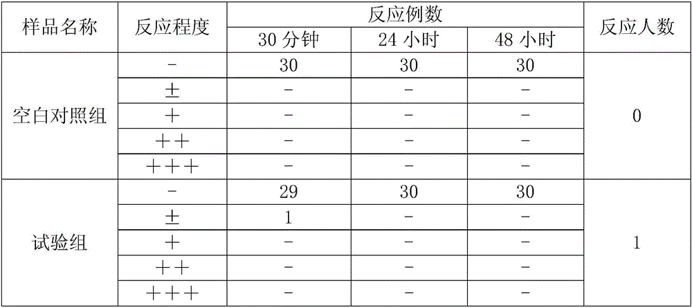 Radix pueraiae fermentation protoplasm cosmetic product and preparation method and application thereof