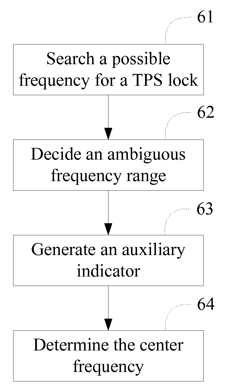 System, Apparatus, and Method for Processing a Received Orthogonal Frequency Division Multiplexing Signal