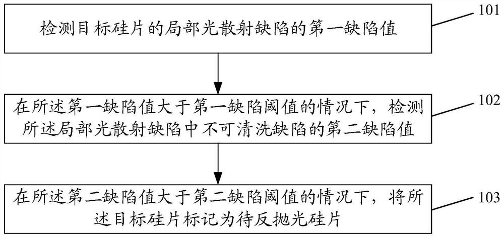 Silicon wafer processing method and silicon wafer