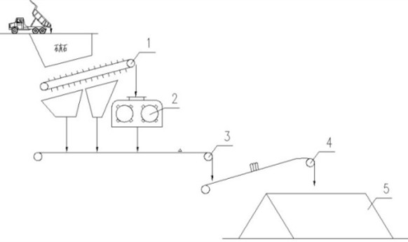 Safety logic control device for crushing and conveying of limestone