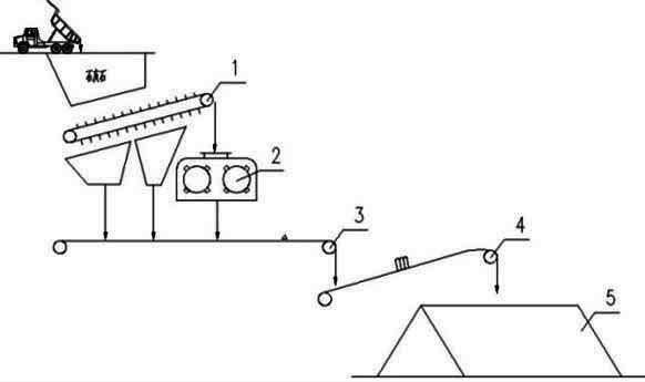 Safety logic control device for crushing and conveying of limestone