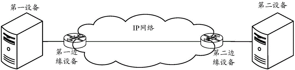 Message transmission method and device