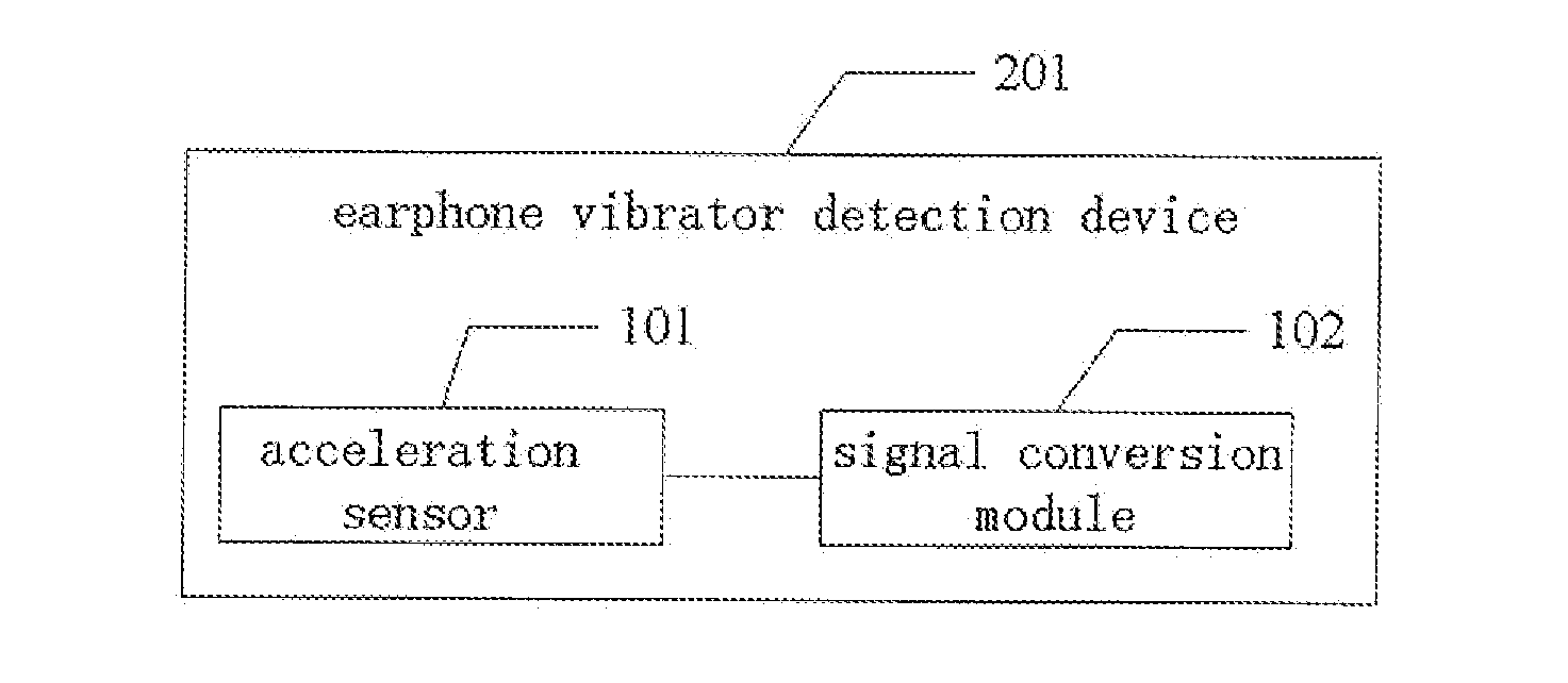 Earphone Vibrator Detection Device, System And Method