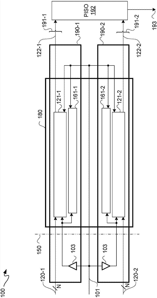 Lane-to-lane-de-skew for transmitters