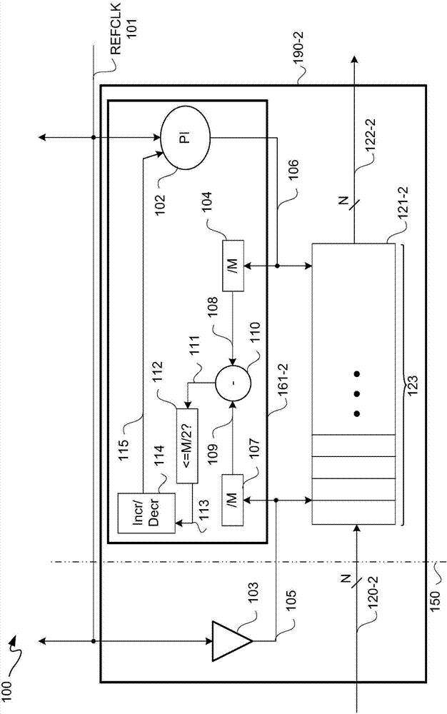 Lane-to-lane-de-skew for transmitters