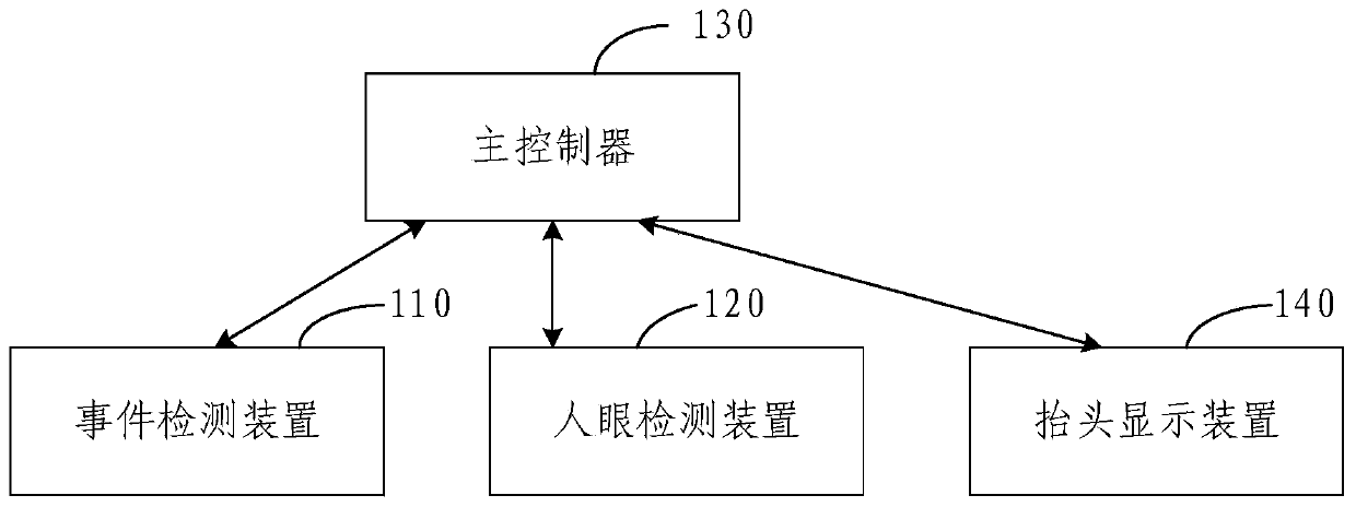 Human eye position tracking-based head-up warning system, method and vehicle