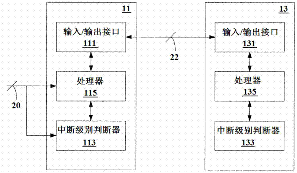 Multi-core processor process scheduling system and multi-core processor process scheduling method