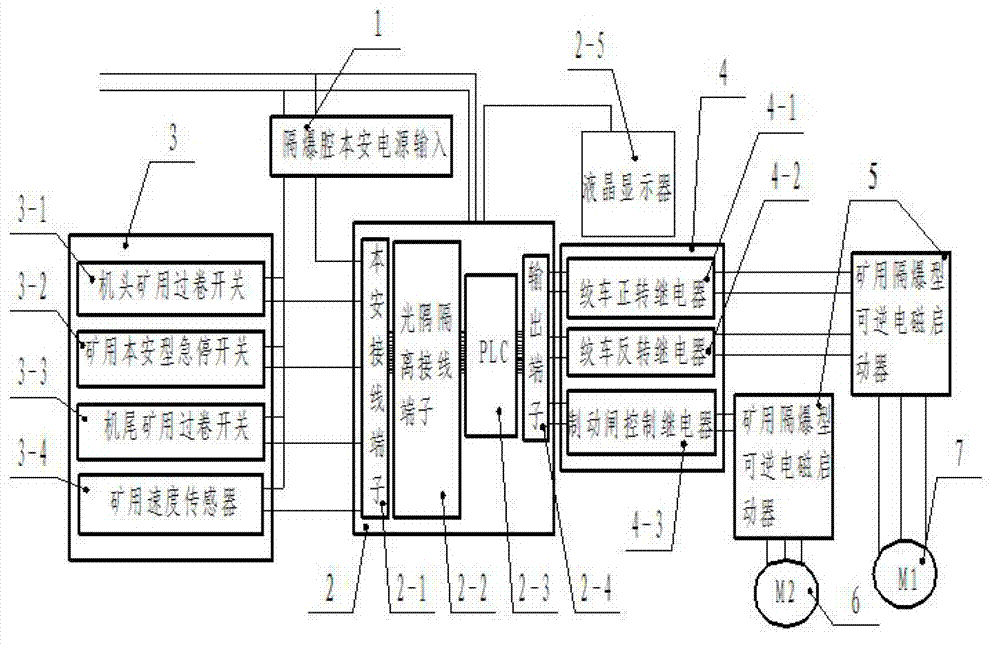 Comprehensive protection controlling device of mining conveyor