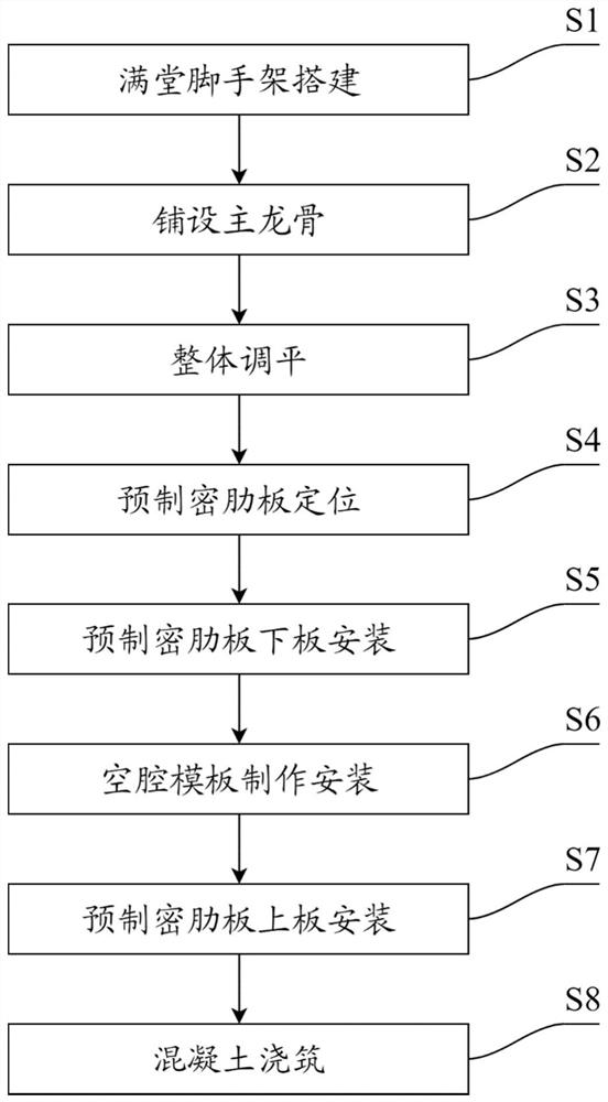 Construction method of prefabricated multi-ribbed cavity floor