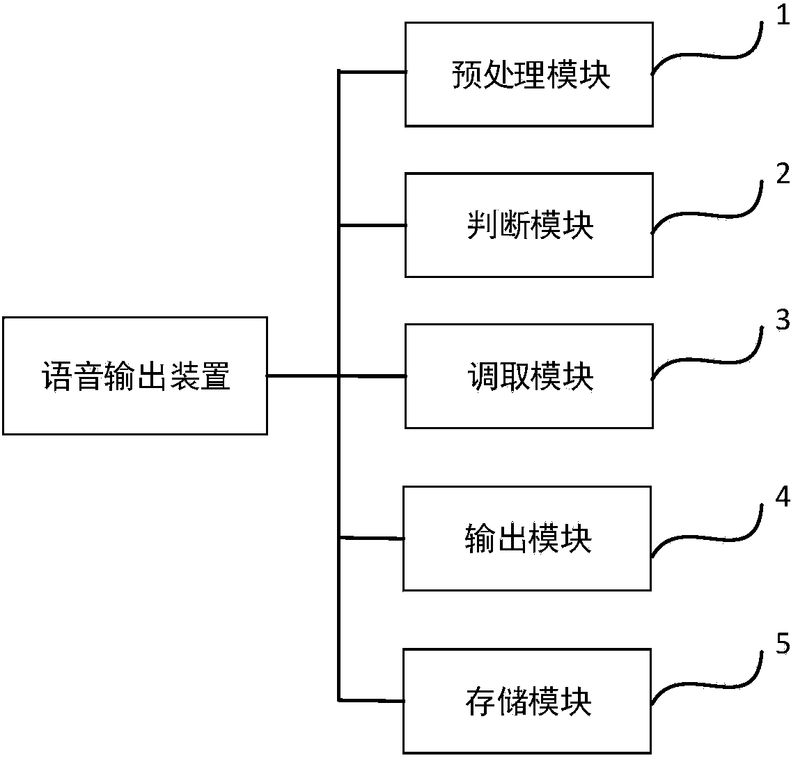 Voice outputting method and device, voice shielding method and device