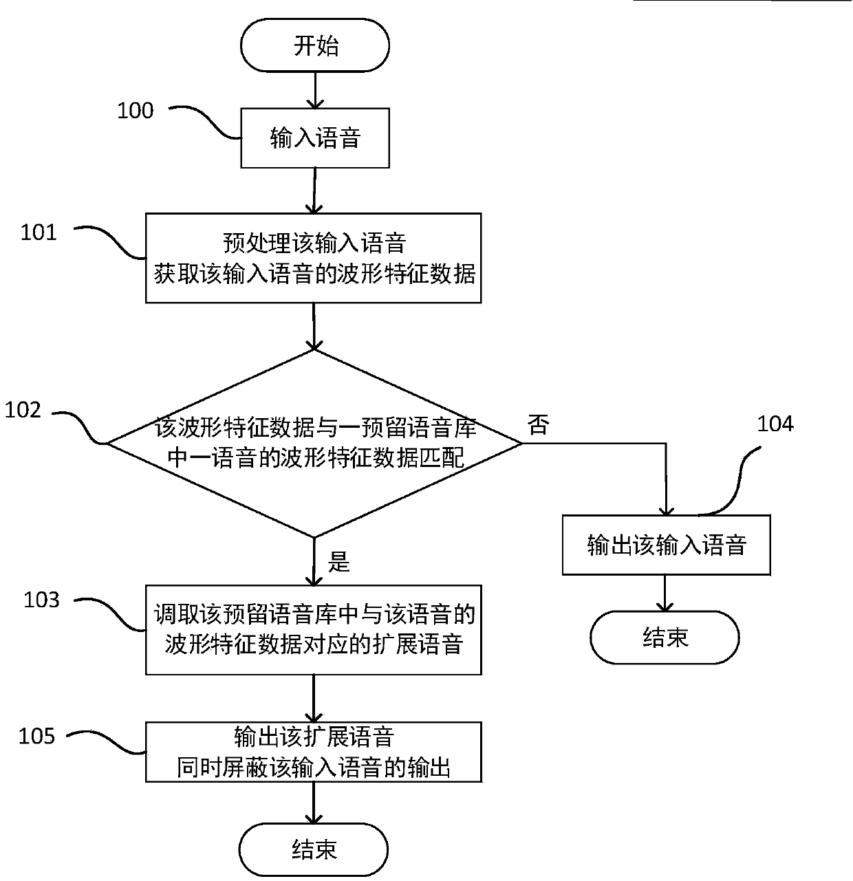 Voice outputting method and device, voice shielding method and device