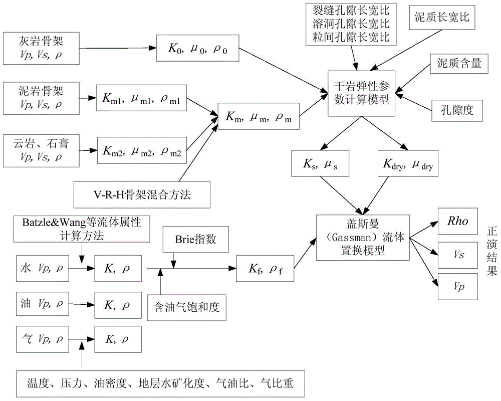 Carbonatite reservoir stratum inversion method and system with transverse sedimentary argillaceous influence elimination