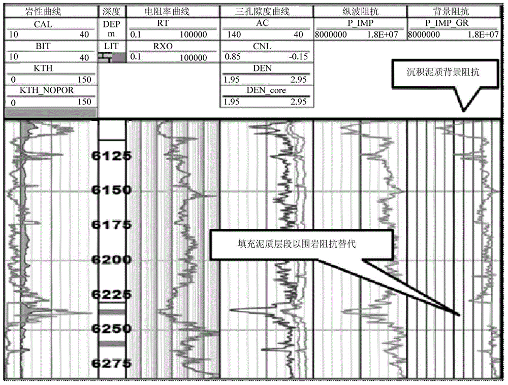 Carbonatite reservoir stratum inversion method and system with transverse sedimentary argillaceous influence elimination