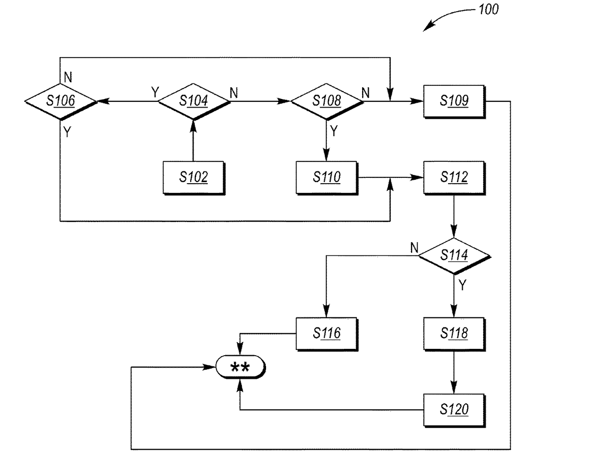 Hierarchical fault diagnosis and prognosis of a system