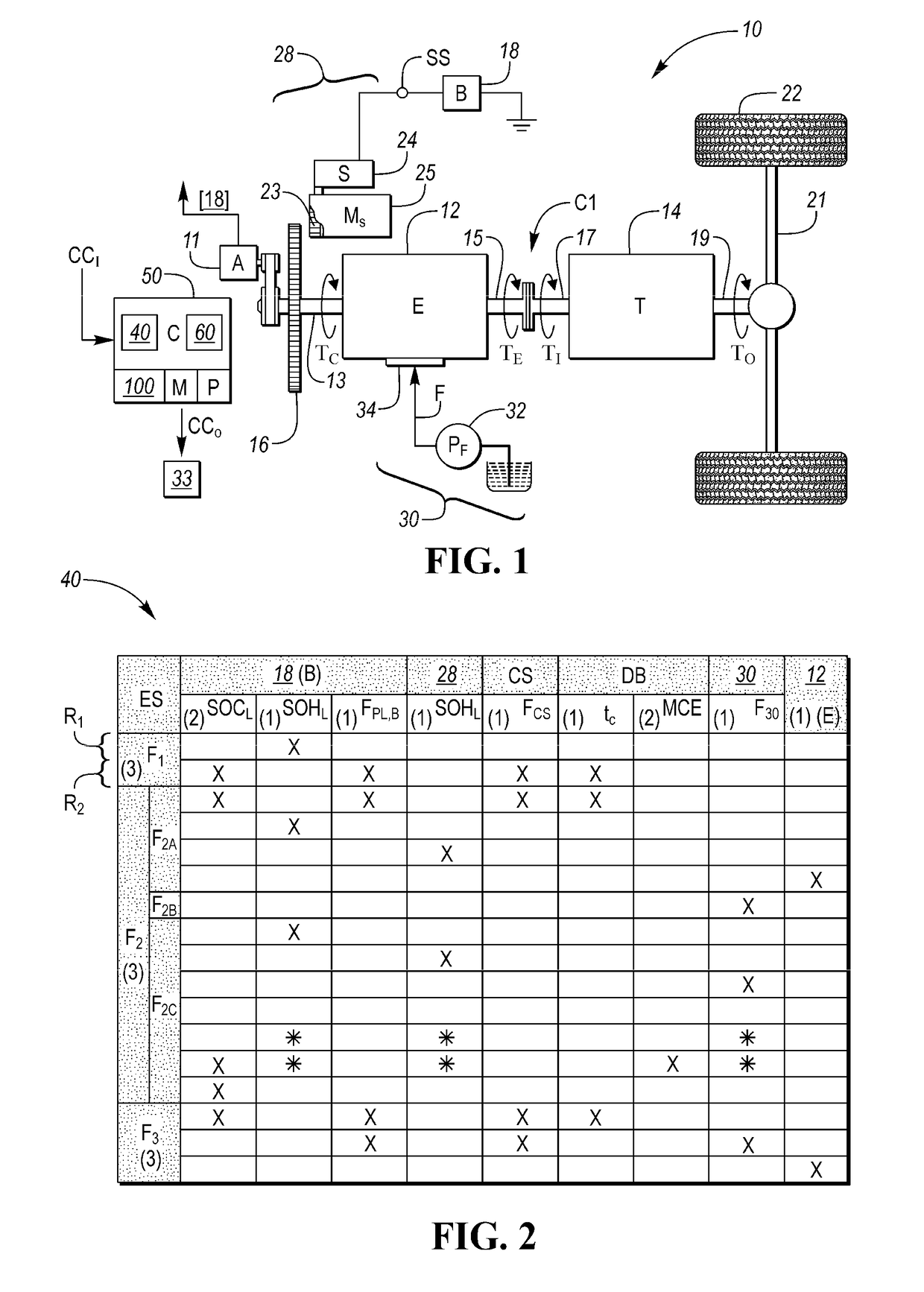 Hierarchical fault diagnosis and prognosis of a system