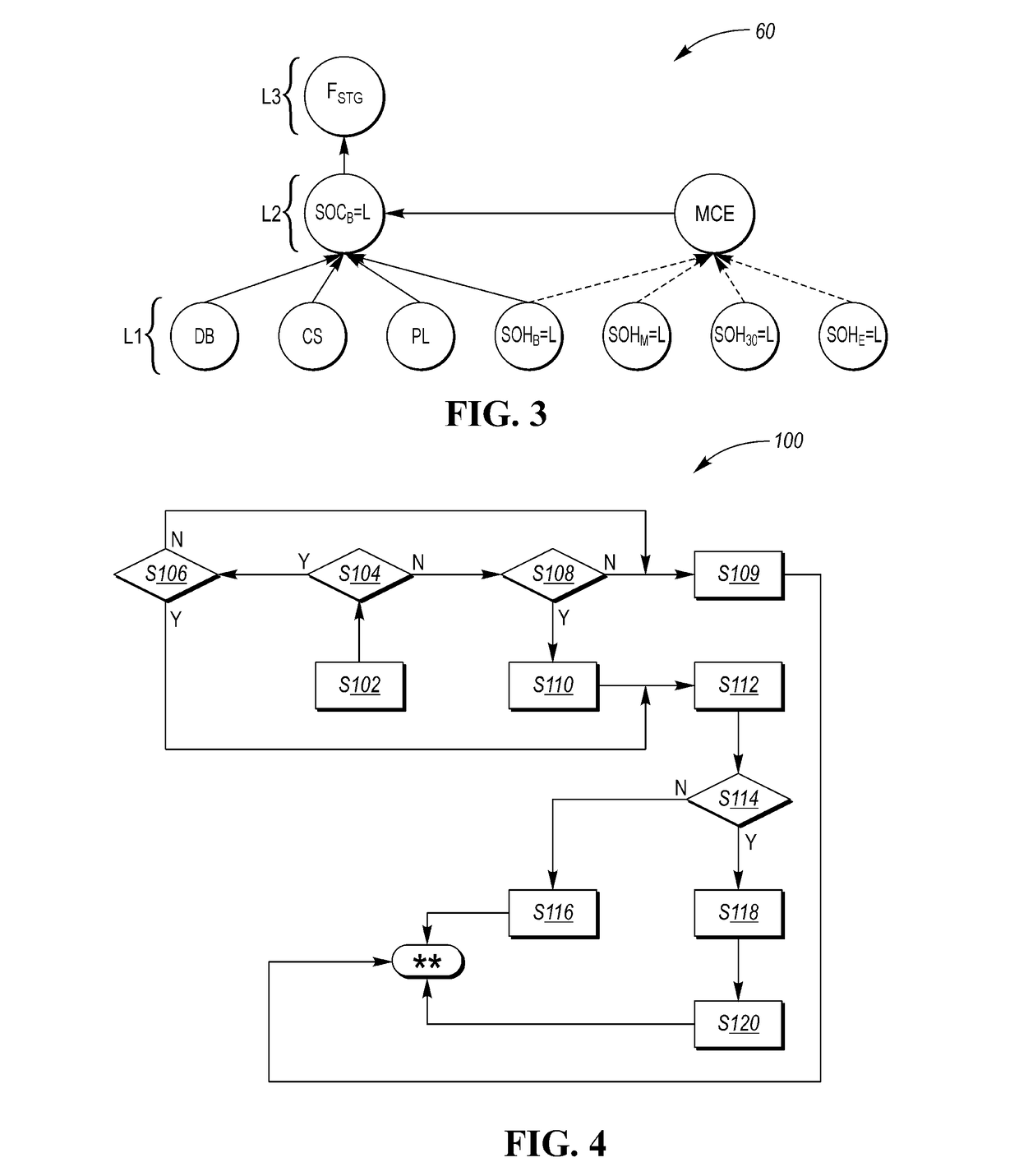 Hierarchical fault diagnosis and prognosis of a system