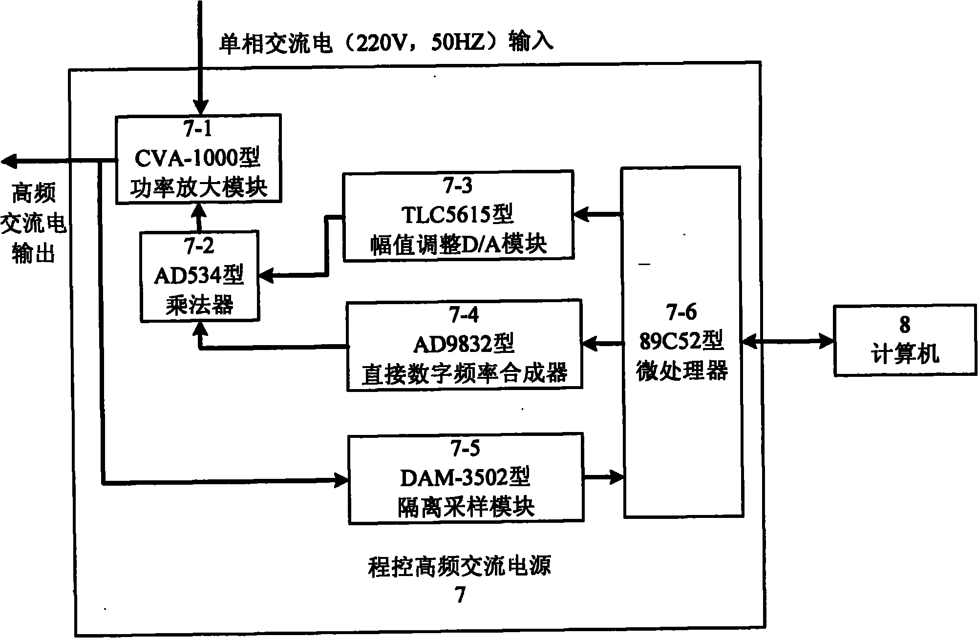 Concrete permeability resistance measuring system based on high-frequency alternating current