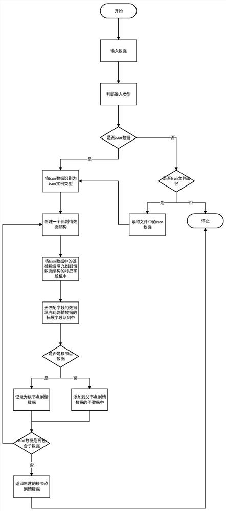 Implementation method and system for automatically generating game plot